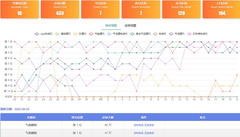 气泡膜机-D音优化案例