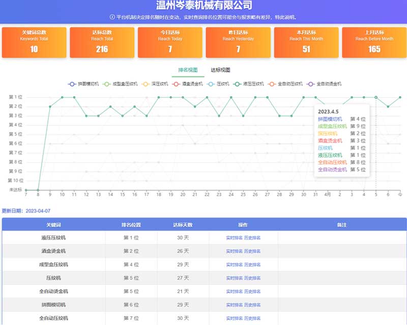 压纹机-D音优化案例